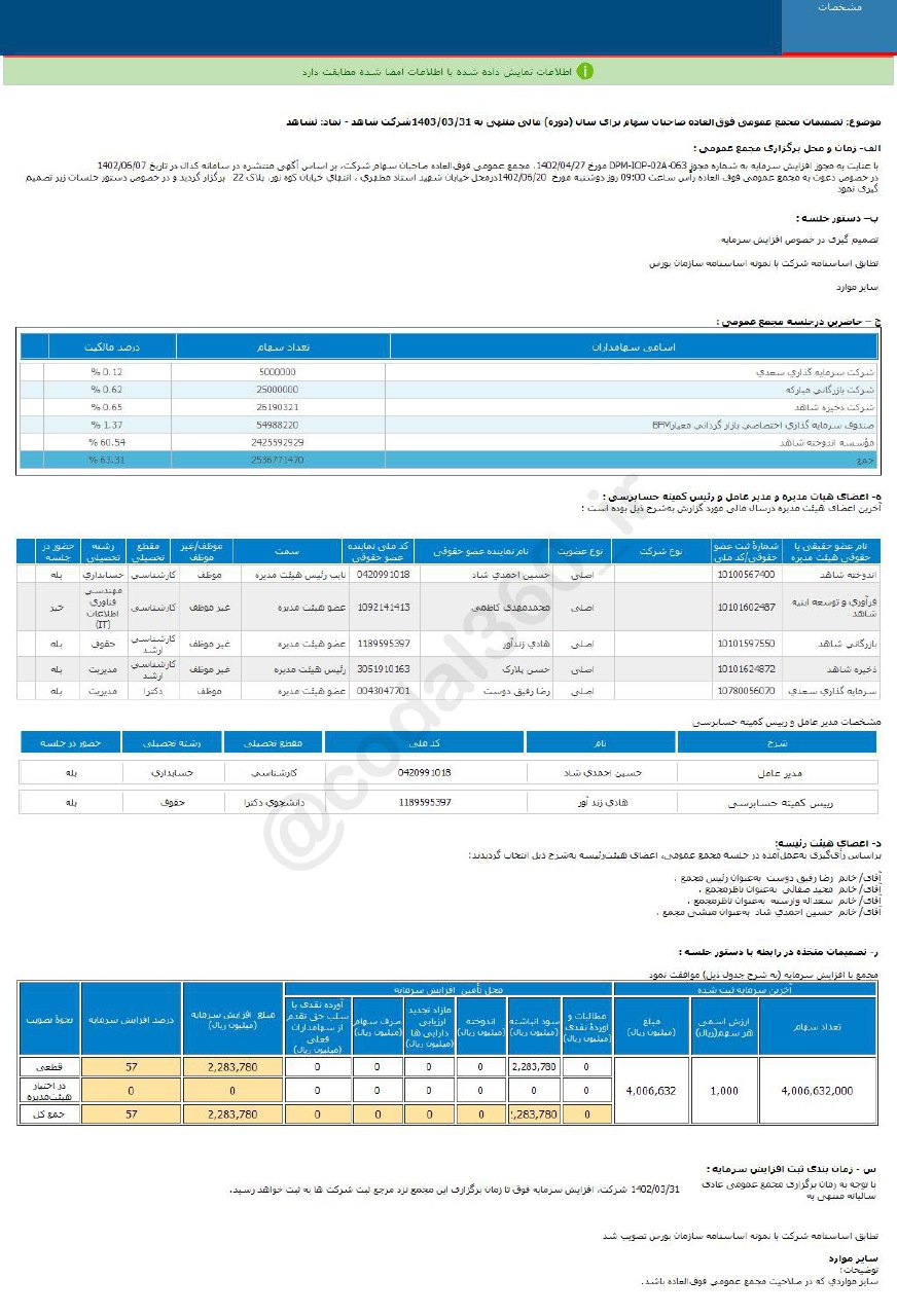 ثشاهد افزایش سرمایه را در دستور کار دارد