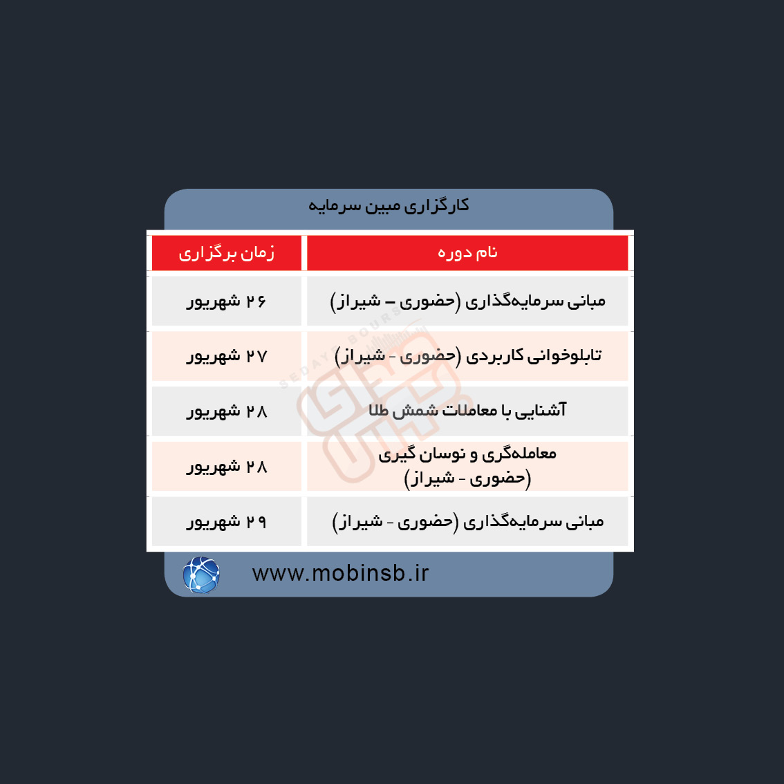 دوره های آموزش مالی در هفته آینده