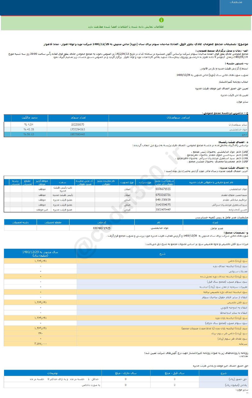 فاهواز به سهامدارانش سود نداد