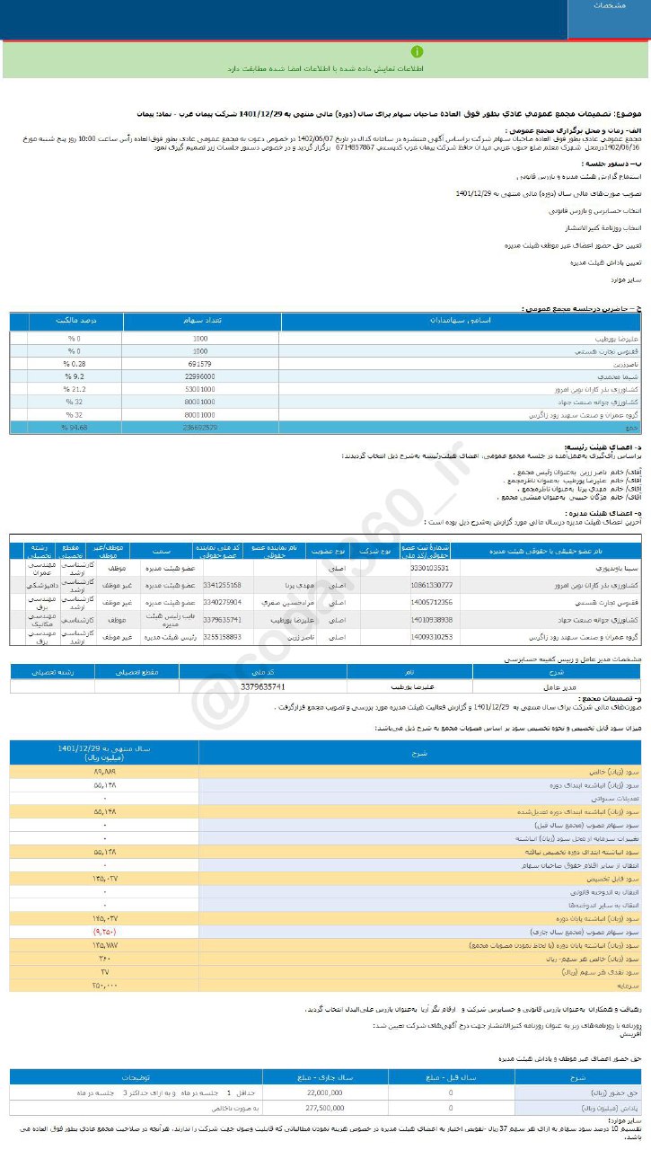 سود نقدی هر سهم پیمان چقدر شد؟