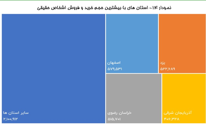 بورسبازهای ایران در کدام شهرها هستند؟