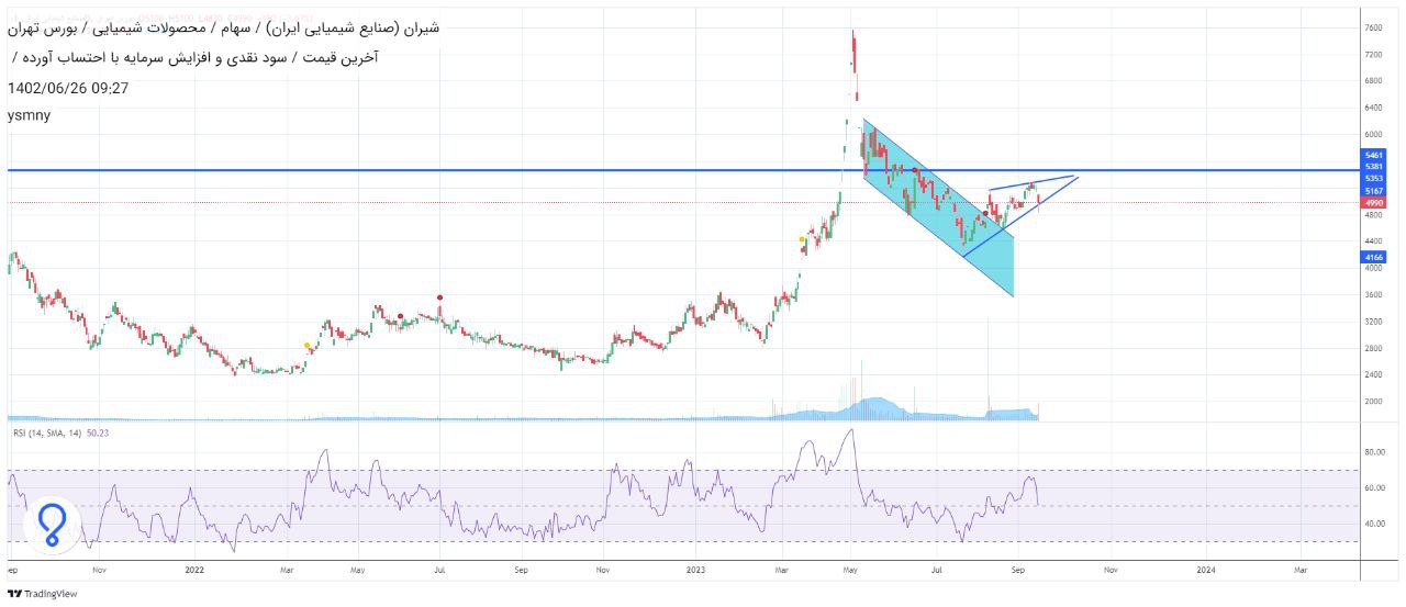 این سهم پتروشیمی را برای بلند مدت بخریم؟