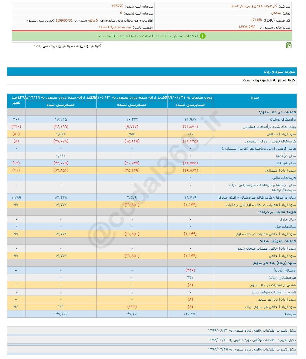 نمخمل ۶ ماهه چقدر سود داشت؟