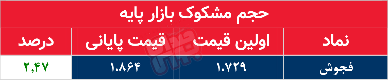 کدام نمادها امروز مشکوک بودند؟ ۲۶ شهریور ماه ۱۴۰۲