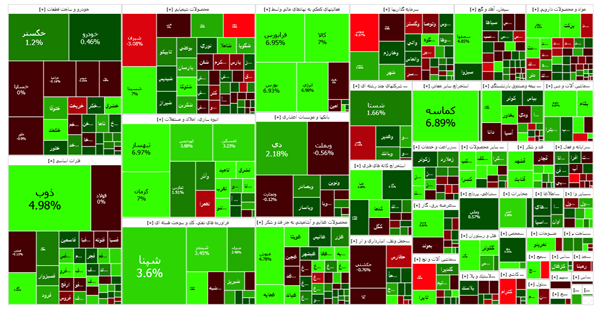 صعود بورس به منطقه سبز