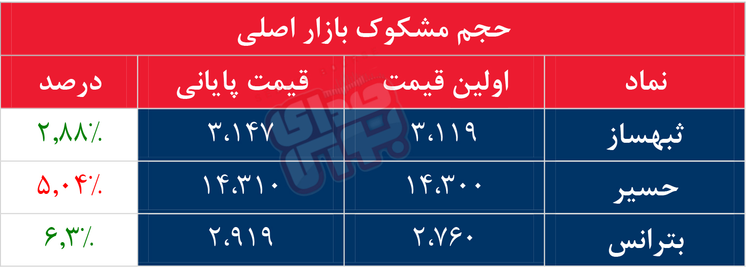 کدام نمادها امروز مشکوک بودند؟‌ 27 شهریور 1402 