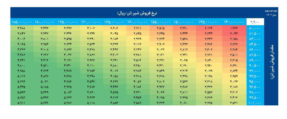 سهم زفکا را بخریم یا خیر؟