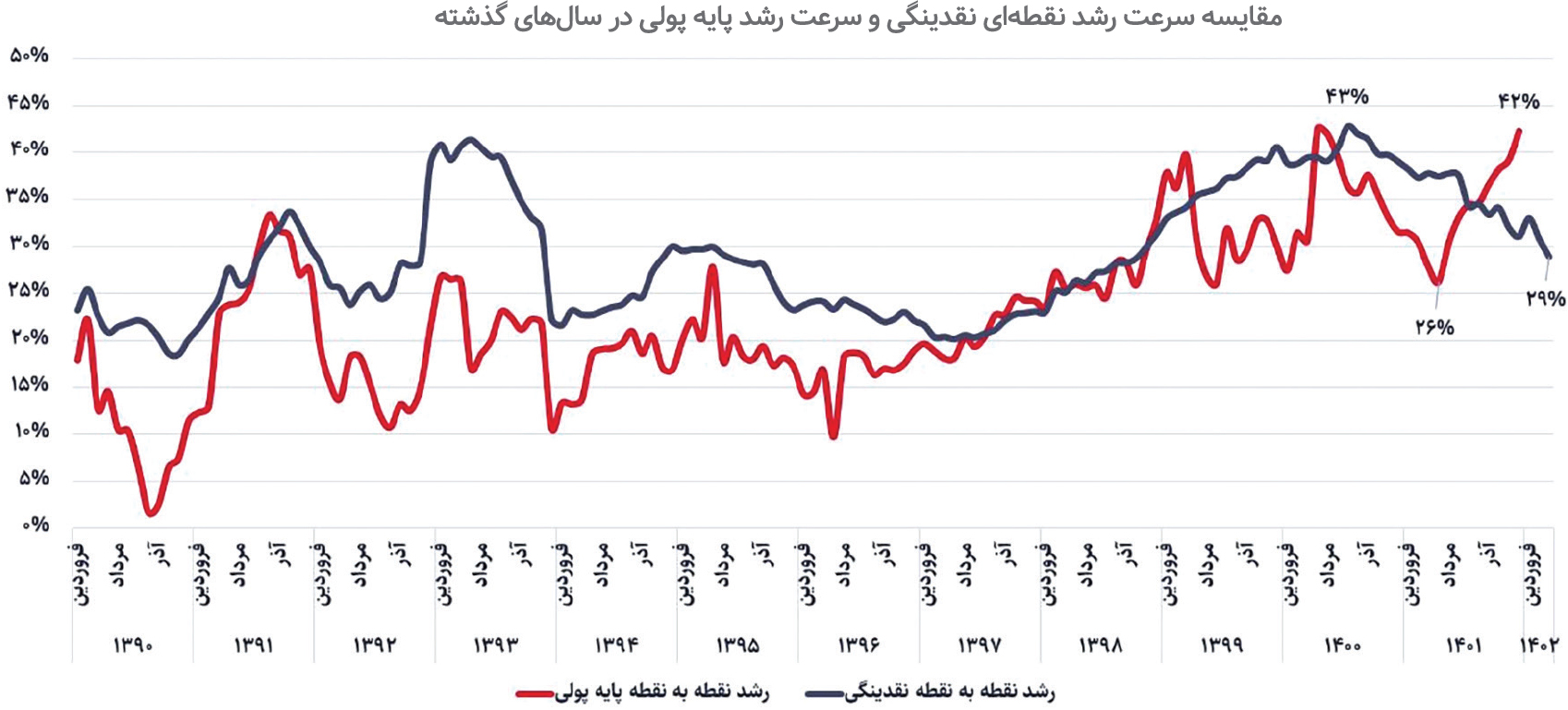 وضعیت تورمسازها