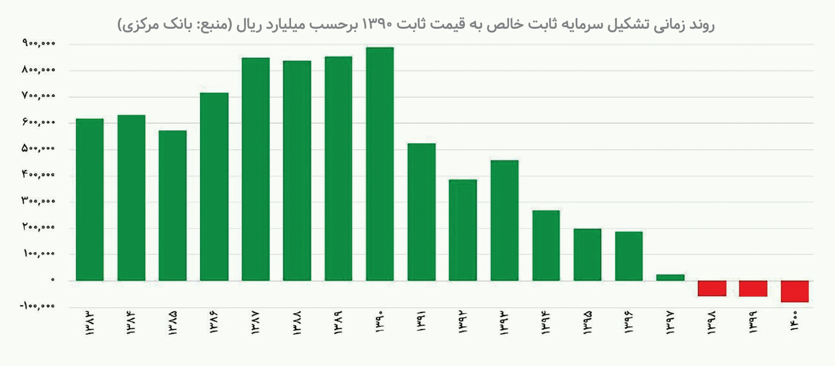 آرامش قبلاز طوفان نقدینگی