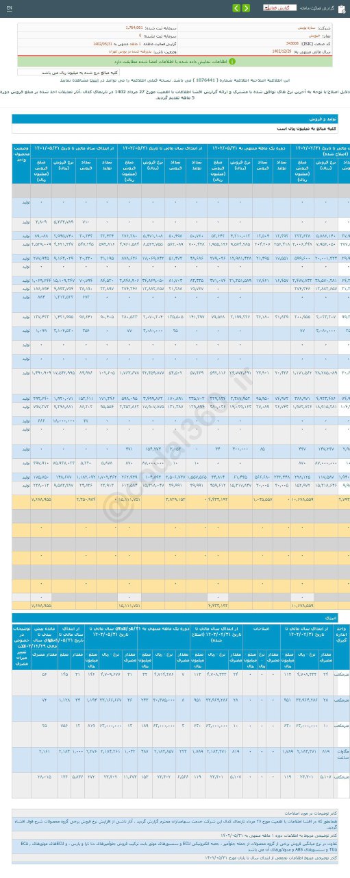 عملکرد خوب خپویش در مردادماه