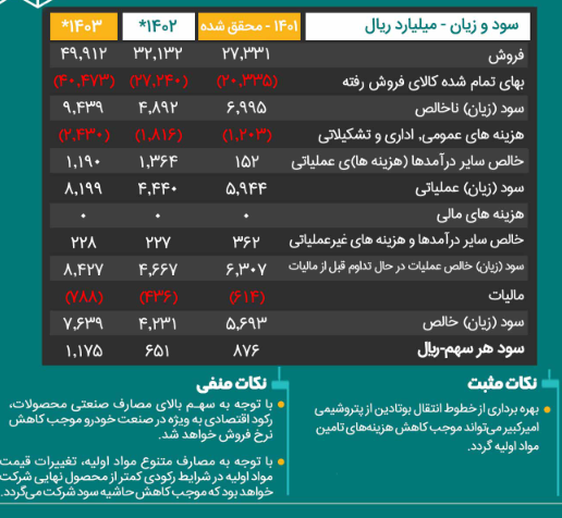 این سهم پتروشیمی را برای بلند مدت بخریم؟