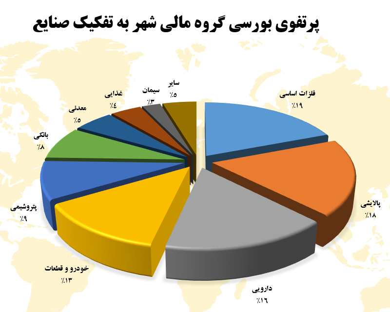 مولدسازی دارایی ها، استراتژی “شهر”