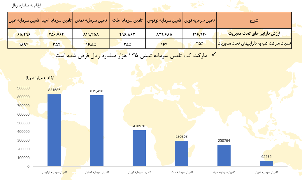 مولدسازی دارایی ها، استراتژی “شهر”