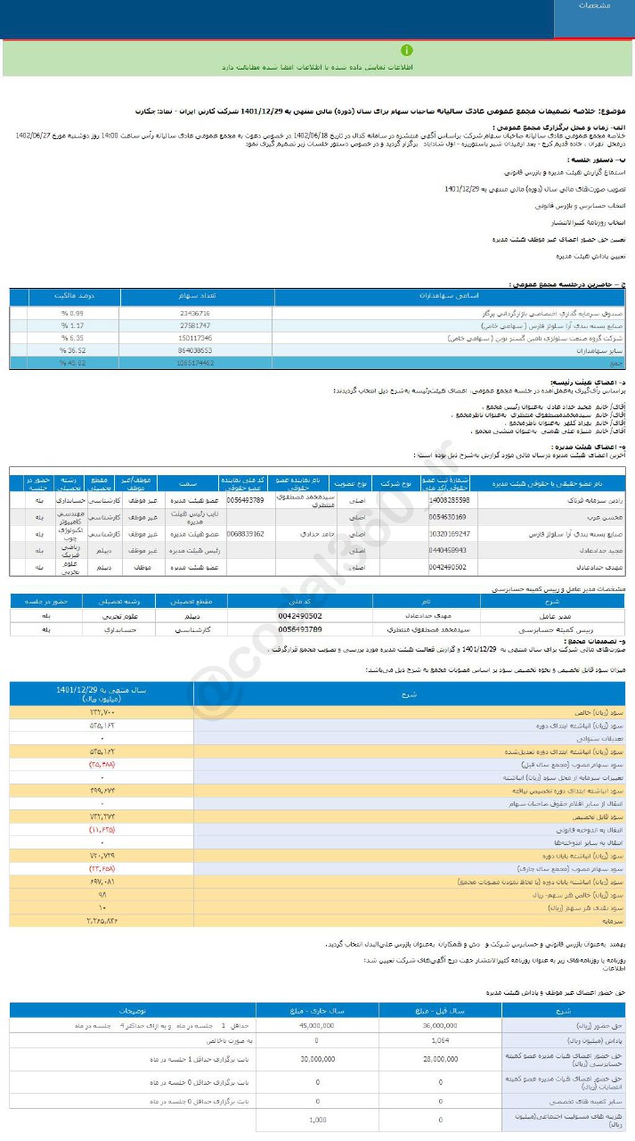 چکاران چقدر سود تقسیم کرد؟