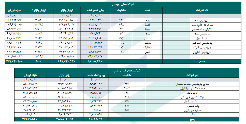 بررسی NAV هرسهم وصندوق