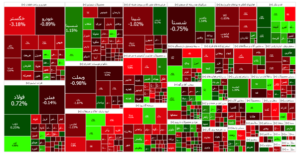 سیر نزولی در بورس تکرار شد