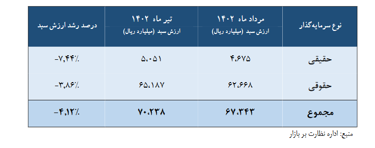 تالار شیشه ای چه تعداد سهامدار خارجی دارد؟