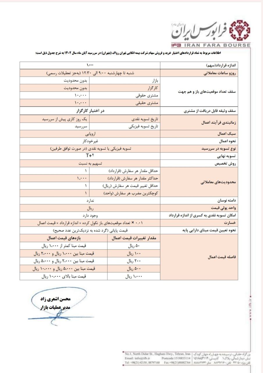 آغاز معاملات قراردادهای اختیار معامله بیمه اتکایی تهران رواک