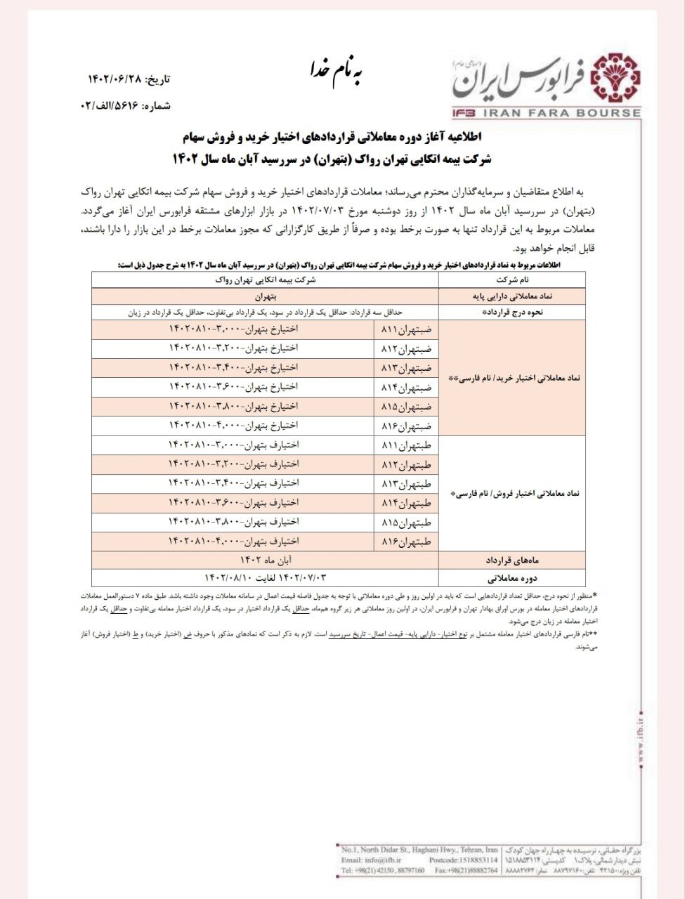 آغاز معاملات قراردادهای اختیار معامله بیمه اتکایی تهران رواک