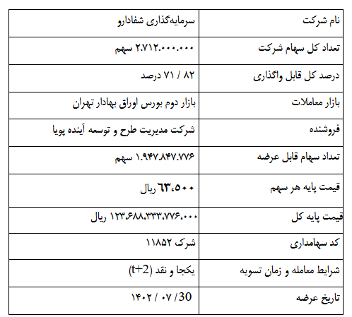 "شفا" به فروش می رسد