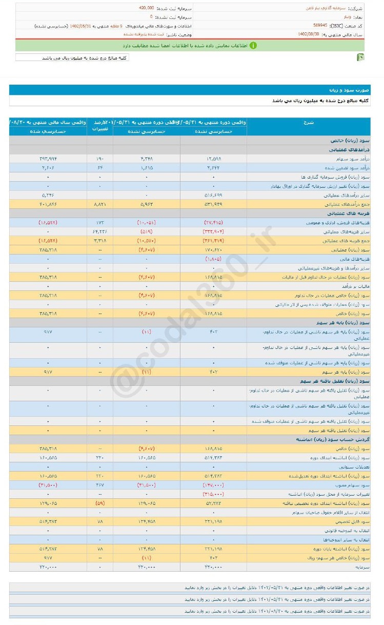 وتبار ۹ ماهه چقدر سود محقق کرد
