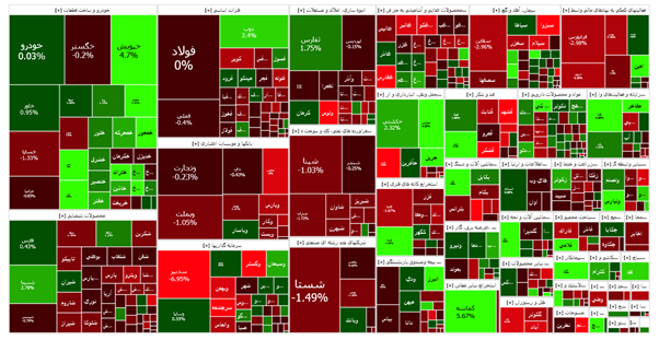 چراغ های تالار شیشه ای قرمز ماند 