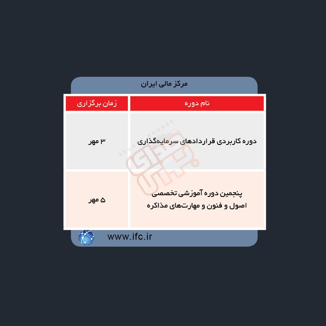 دوره های آموزش مالی در هفته آینده