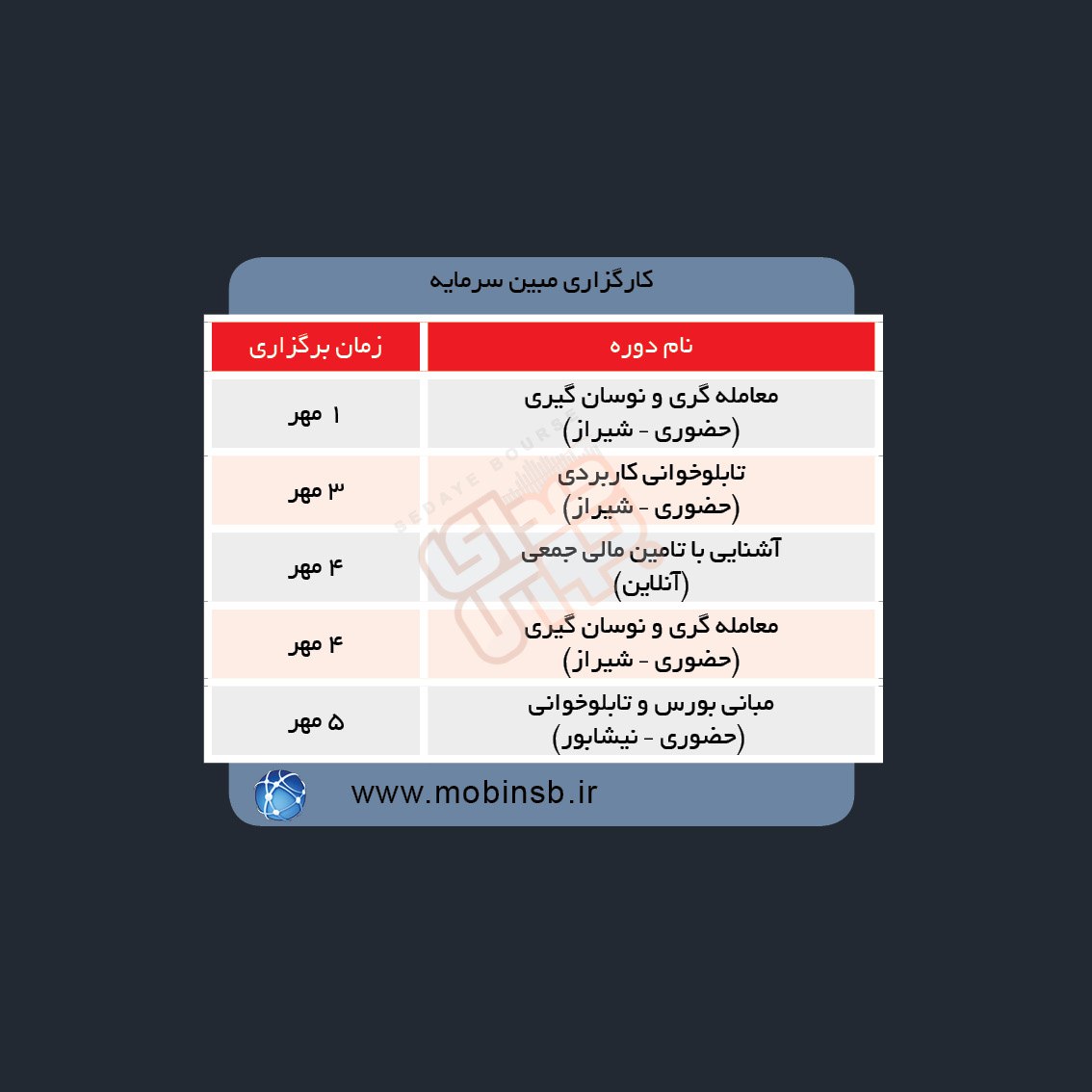 دوره های آموزش مالی در هفته آینده