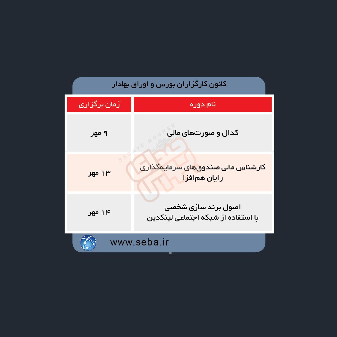 دوره های آموزش مالی در هفته آینده