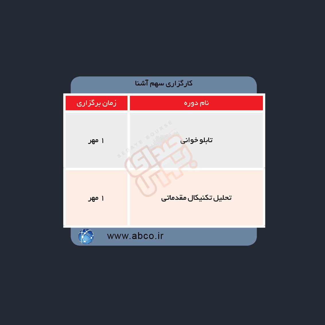 دوره های آموزش مالی در هفته آینده