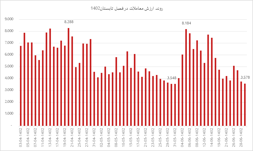 پاییز جذاب برای بورسی‌ها
