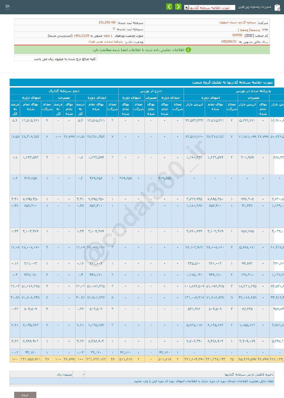 وسصفا چقدر درآمد ثبت کرد؟