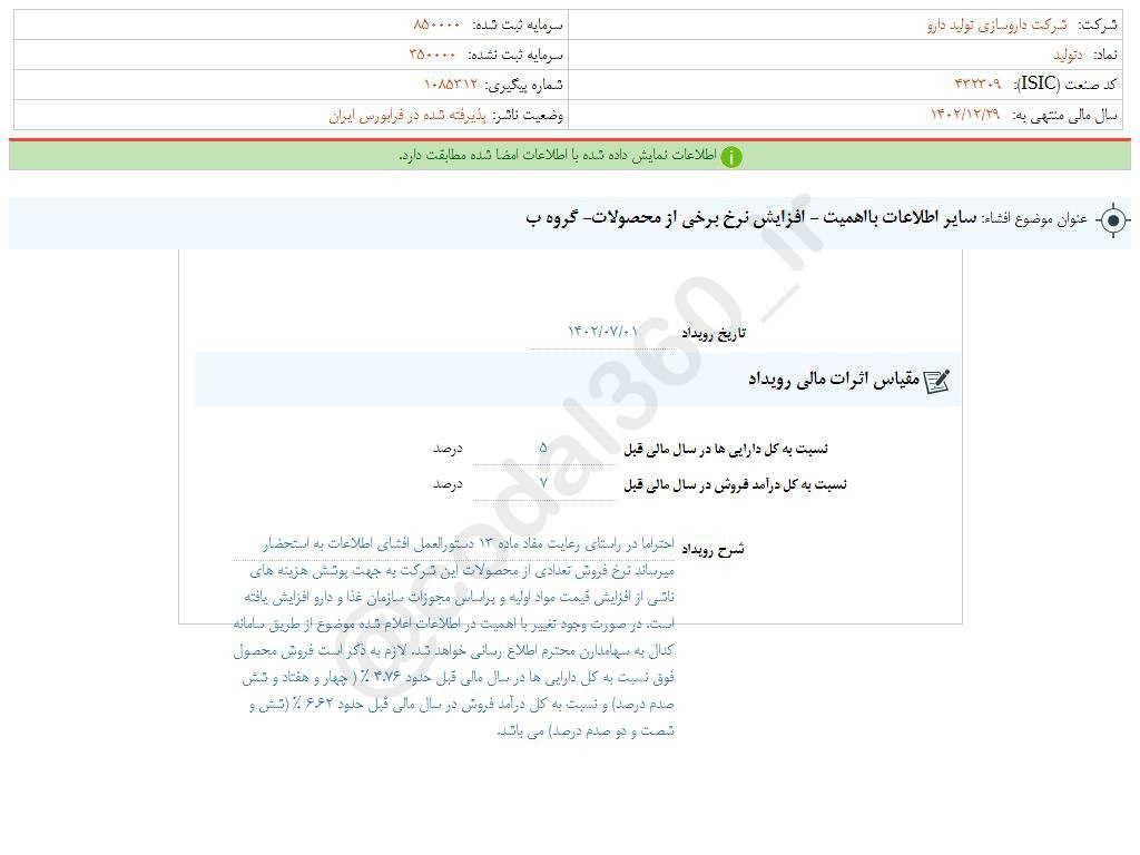 دتولید درباره افزایش نرخ محصولات توضیح داد
