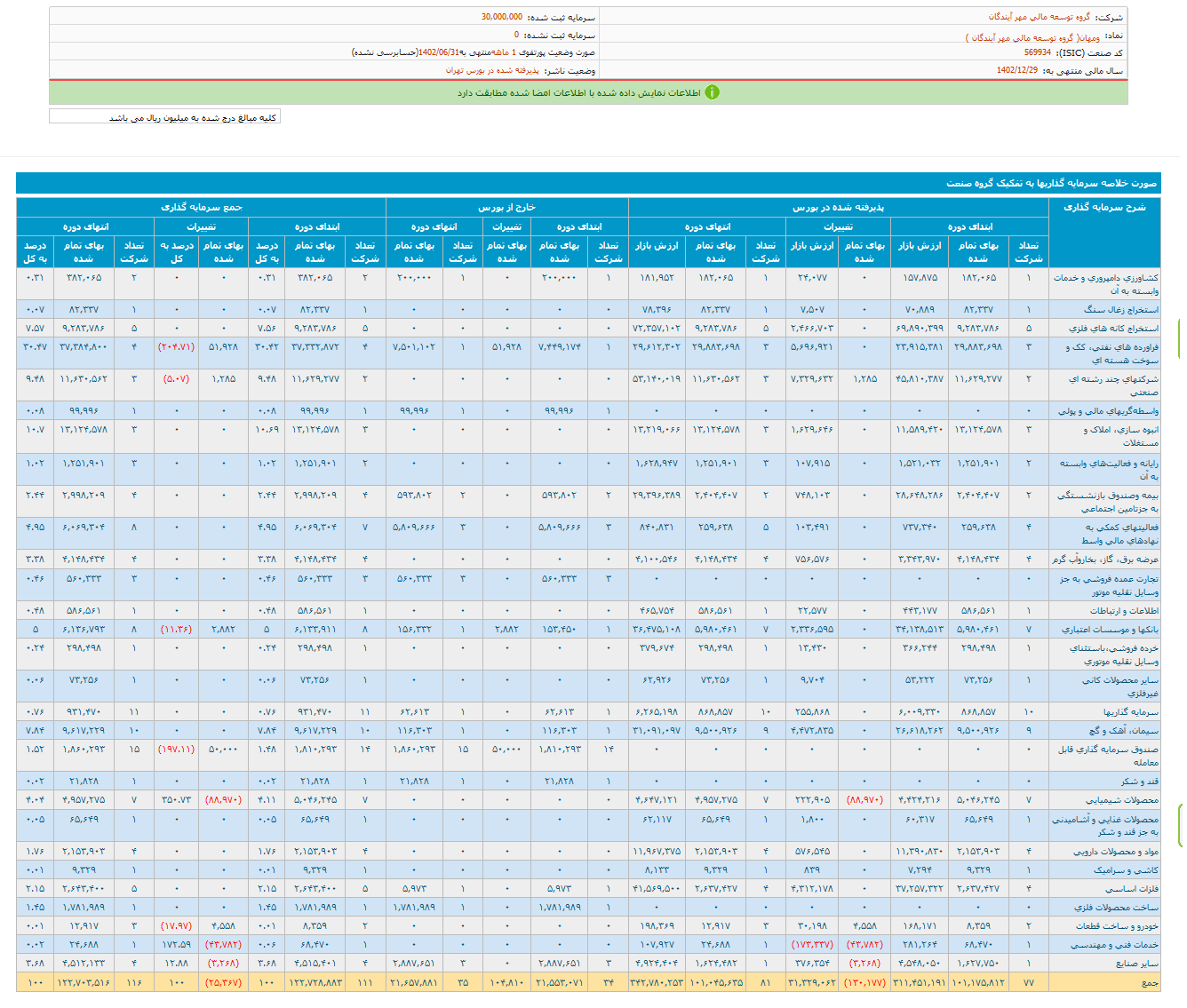 ومهان در شهریور ماه چقدر سود کرد؟
