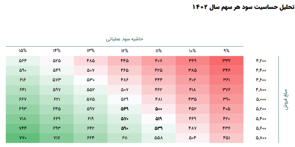 پیش بینی سود آینده بکابل چقدر است؟