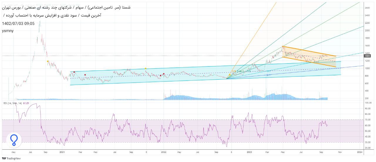 حمایت های پیش روی شستا مشخص شد