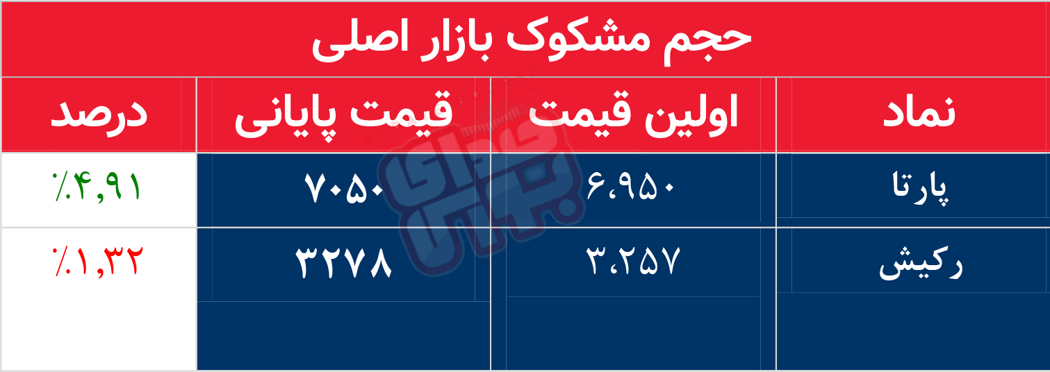کدام نمادها امروز مشکوک بودند؟ 4 مهر 1402 