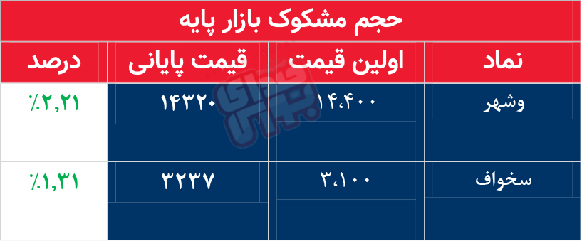 کدام نمادها امروز مشکوک بودند؟ 4 مهر 1402