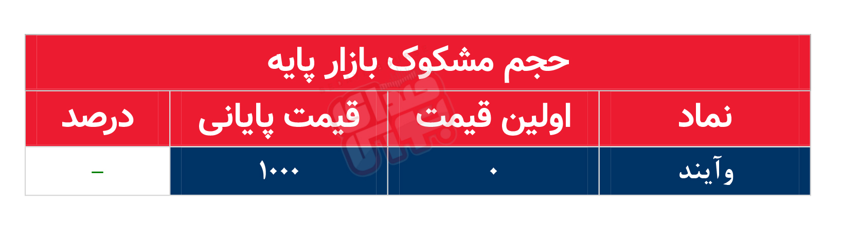 کدام نمادها امروز مشکوک بودند؟ ۵ مهر ۱۴۰۲