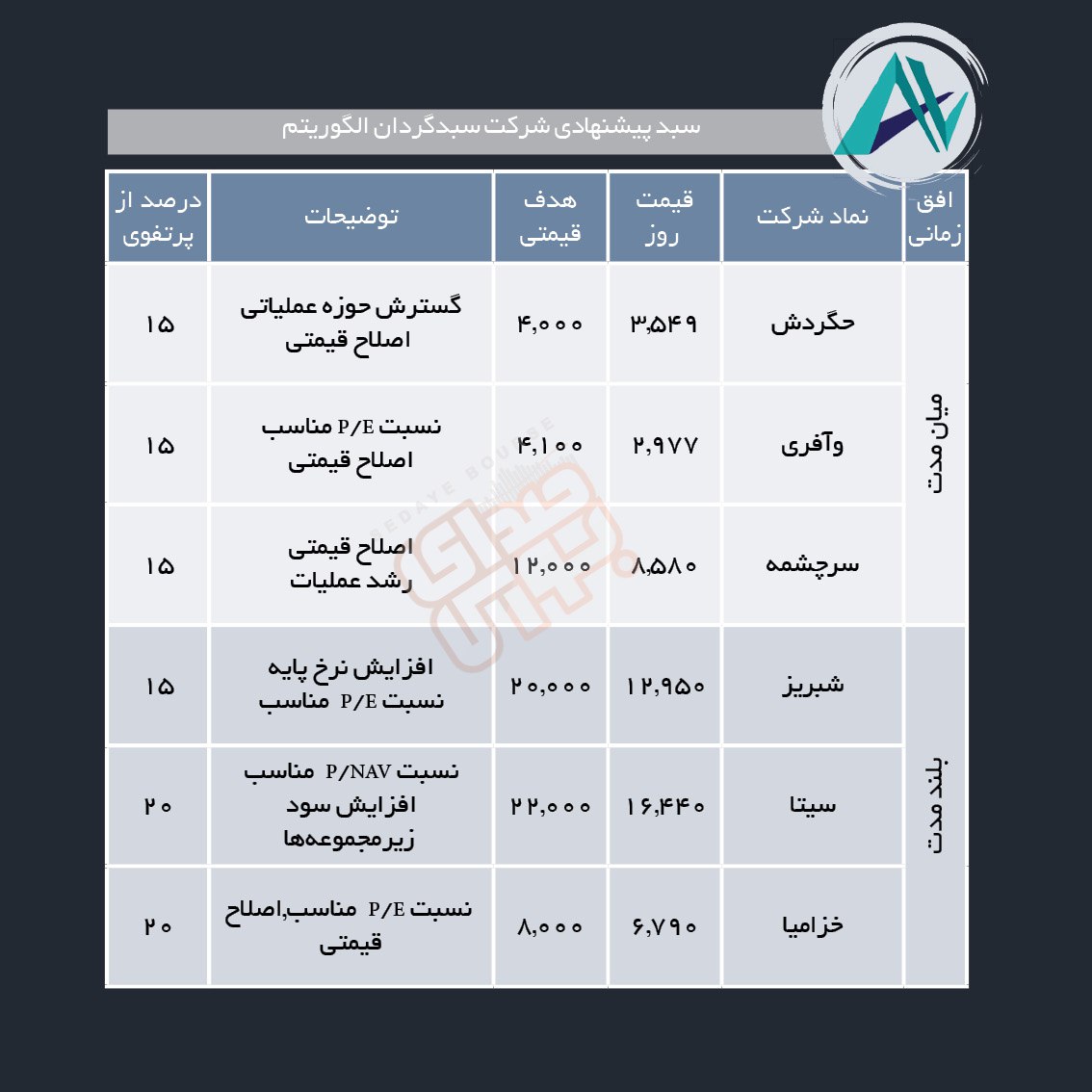 سبدهای پیشنهادی هفته دوم مهر ماه