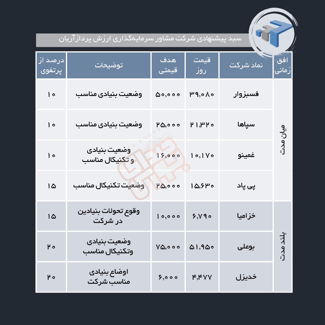 سبدهای پیشنهادی هفته دوم مهر ماه