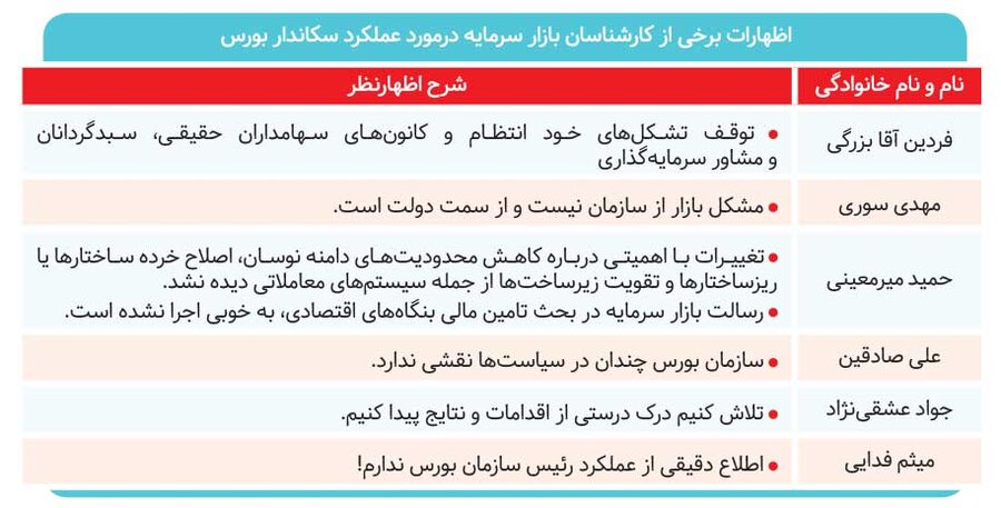 سکوت منتقدان