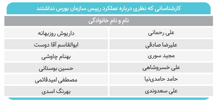 سکوت منتقدان&nbsp;