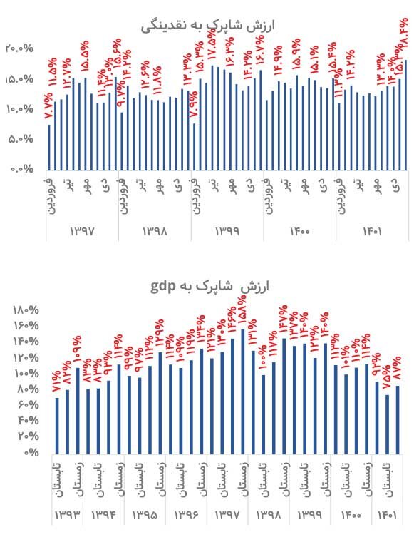 نقش موثر صنعت پرداخت الکترونیک در اقتصاد