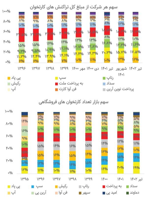 نقش موثر صنعت پرداخت الکترونیک در اقتصاد