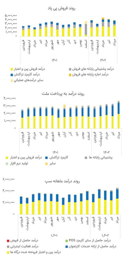 نقش موثر صنعت پرداخت الکترونیک در اقتصاد