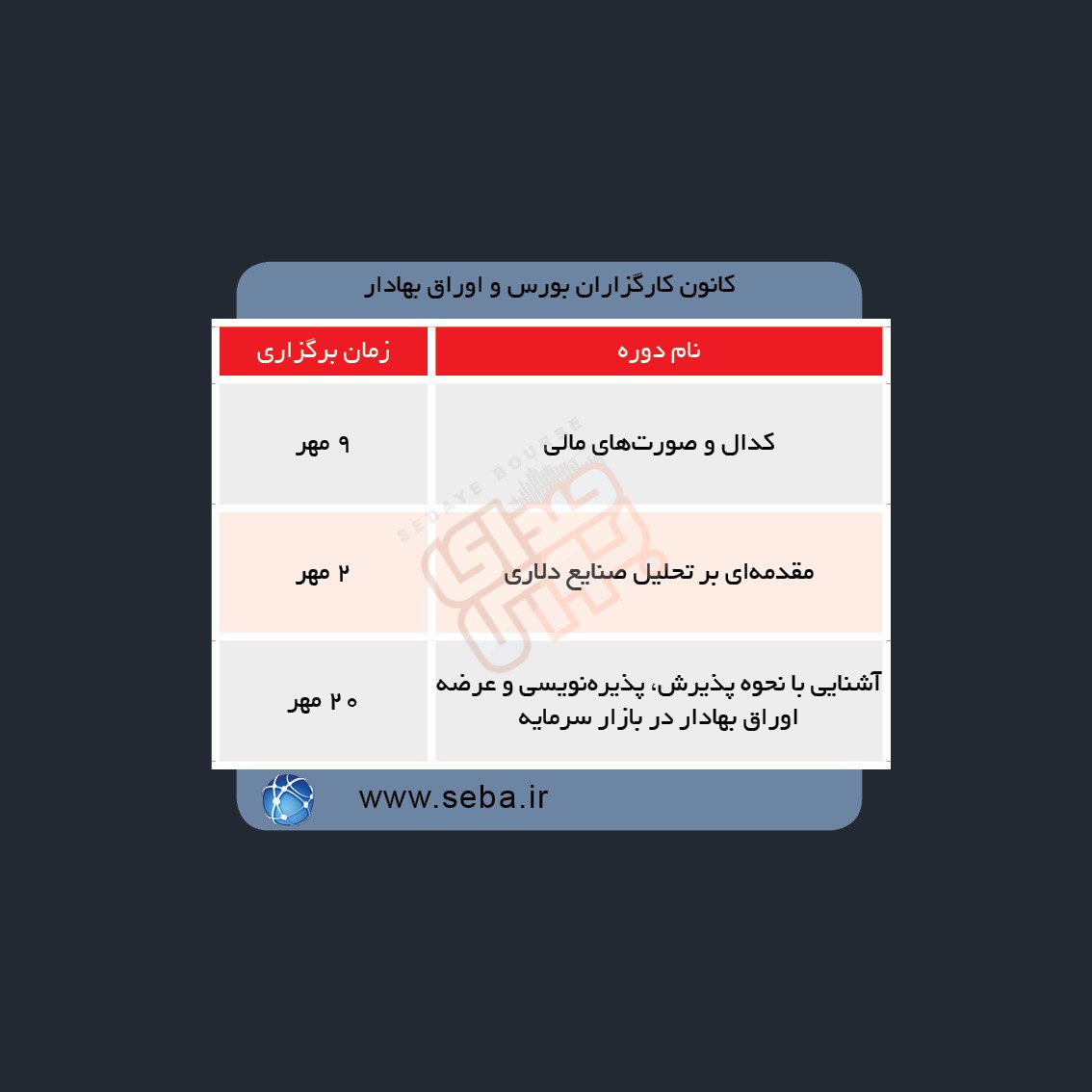 دوره های آموزش مالی در هفته آینده