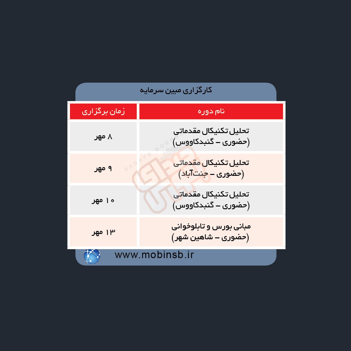 دوره های آموزش مالی در هفته آینده