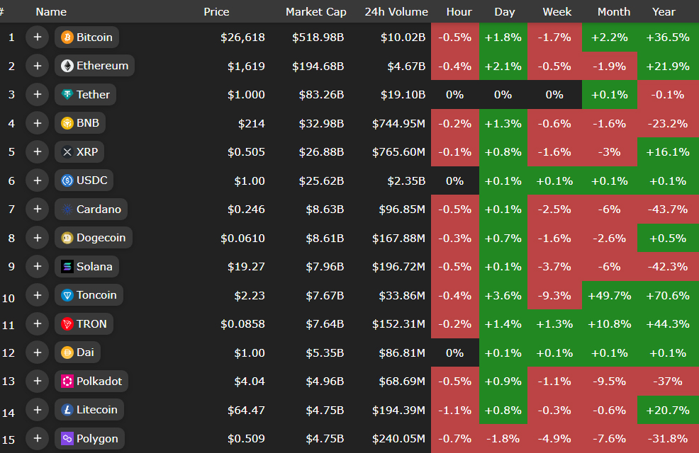 بیتکوین هنوز درجا میزند