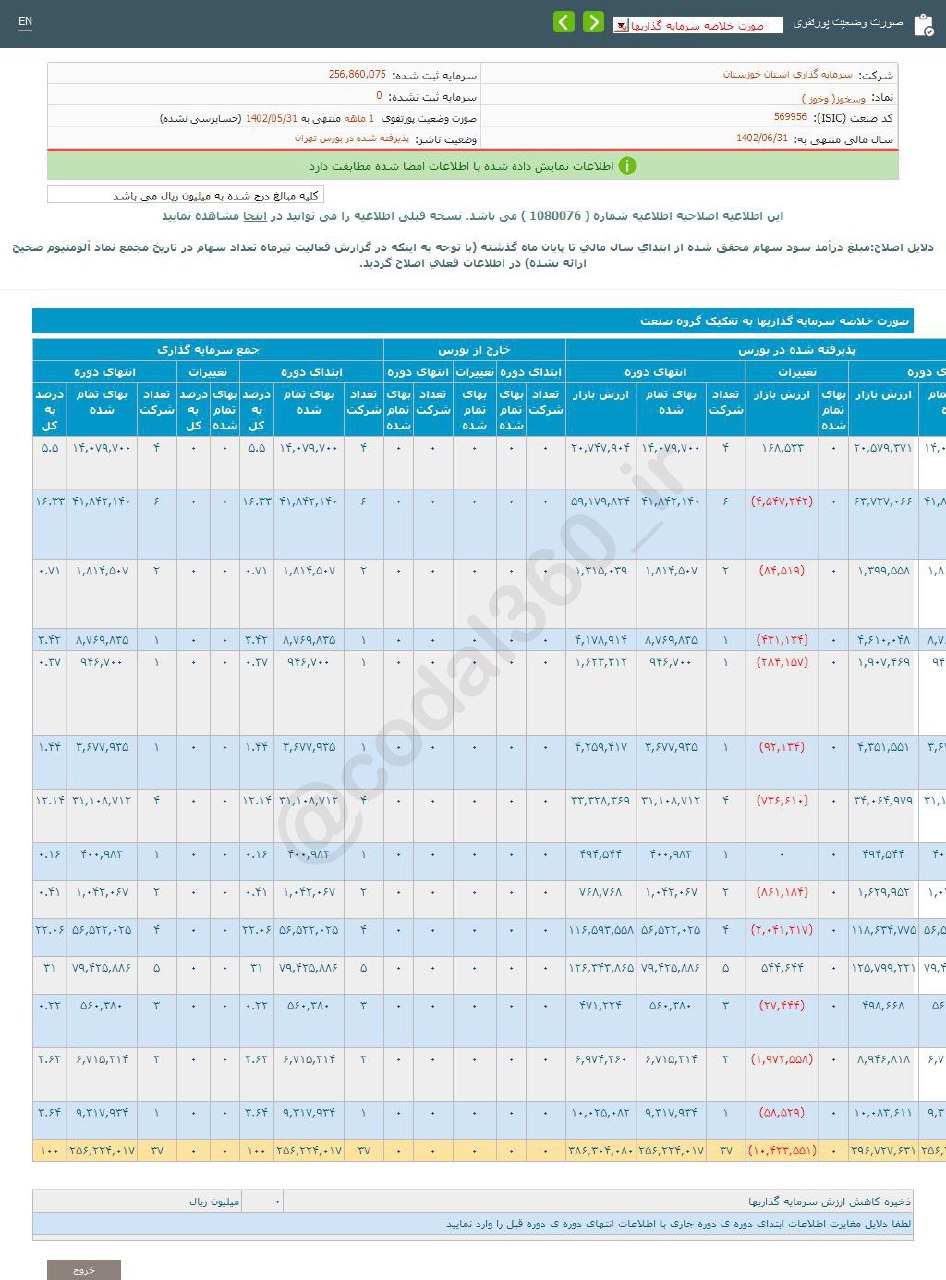 وسخوز در مرداد ماه درآمد نداشت